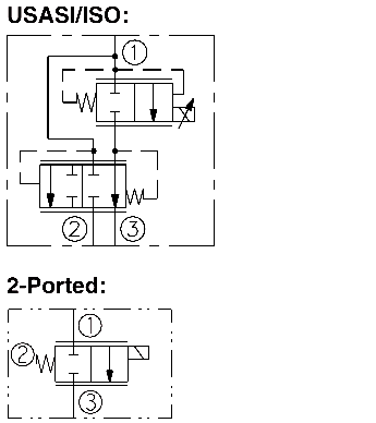 PV08-30   Proportional Flow Control Cartridge,