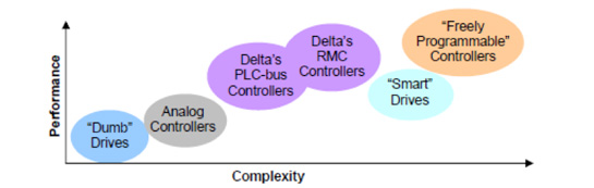 Delta Motion Controls