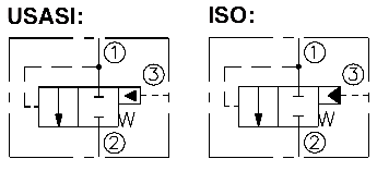 EP16-S35   Piloted Spool-Type Logic Element