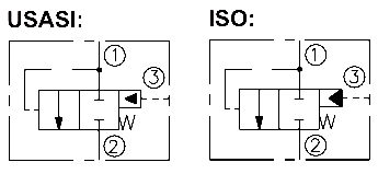 EP20-S35   Piloted Spool-Type Logic Element
