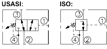 PS10-43  Sequence, 3-Way, External Pilot, Internal Drain