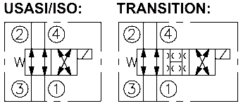 SV08-40   Spool, 4-Way, 2-Position