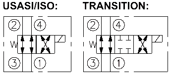 SV10-40A   Spool, 4-Way, 2-Position