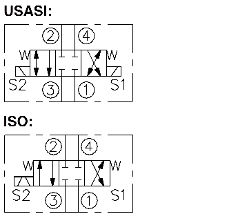 SV10-47C   Spool, 4-Way, 3-Position, Closed Center