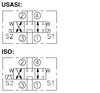 SV10-47F   Spool, 4-Way, 3-Position, Tandem Center